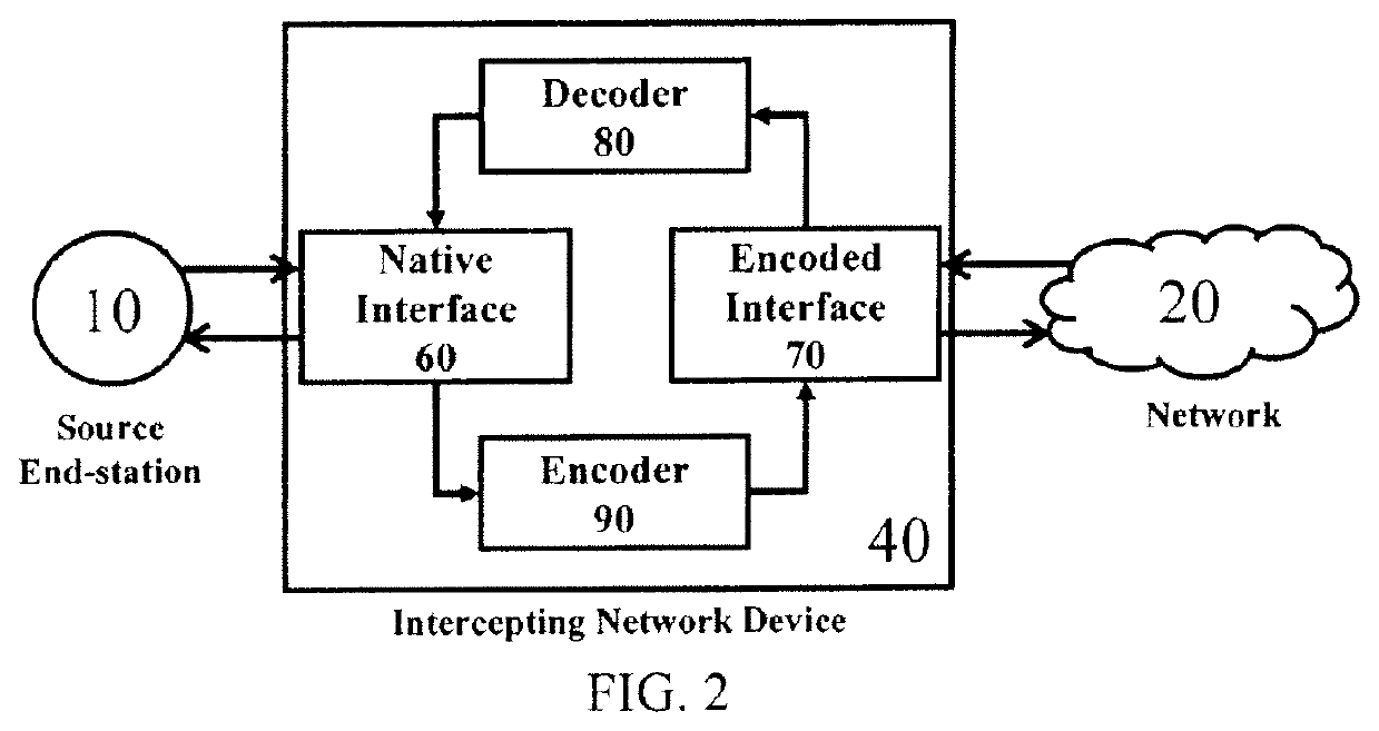 Methods for achieving target loss ratio