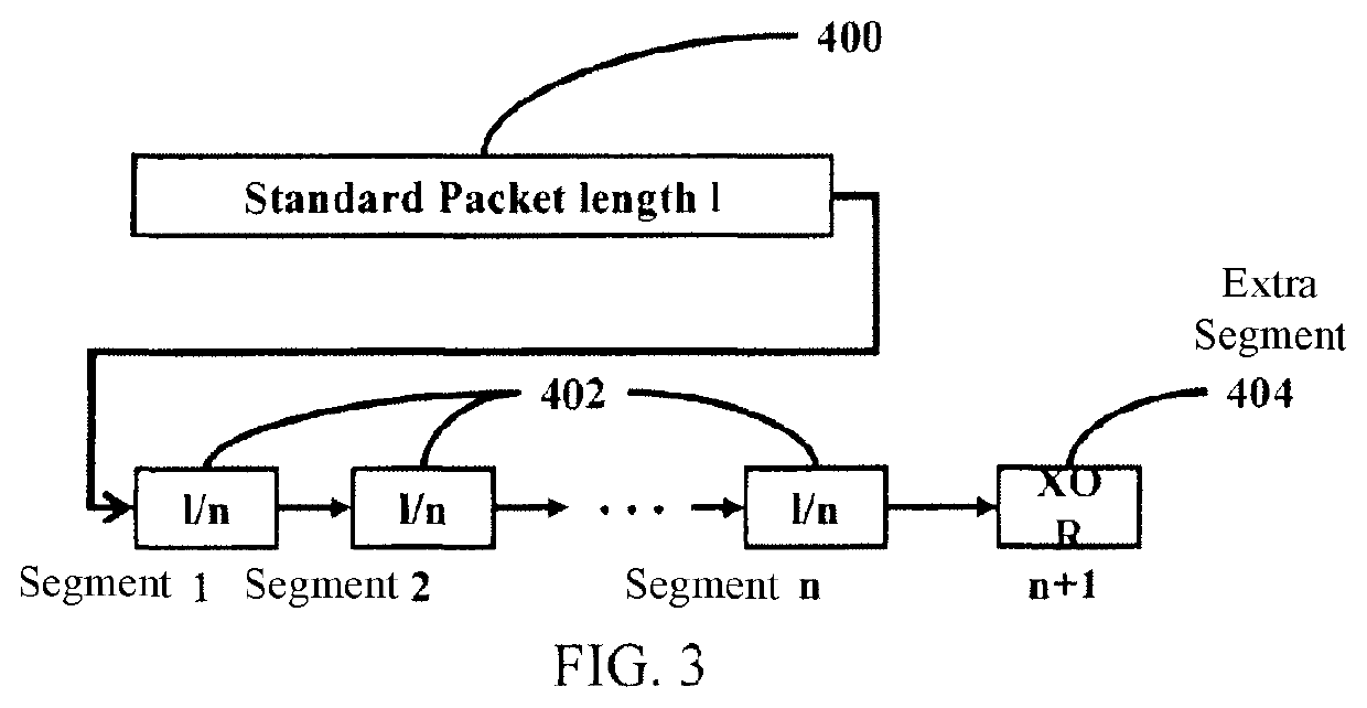 Methods for achieving target loss ratio