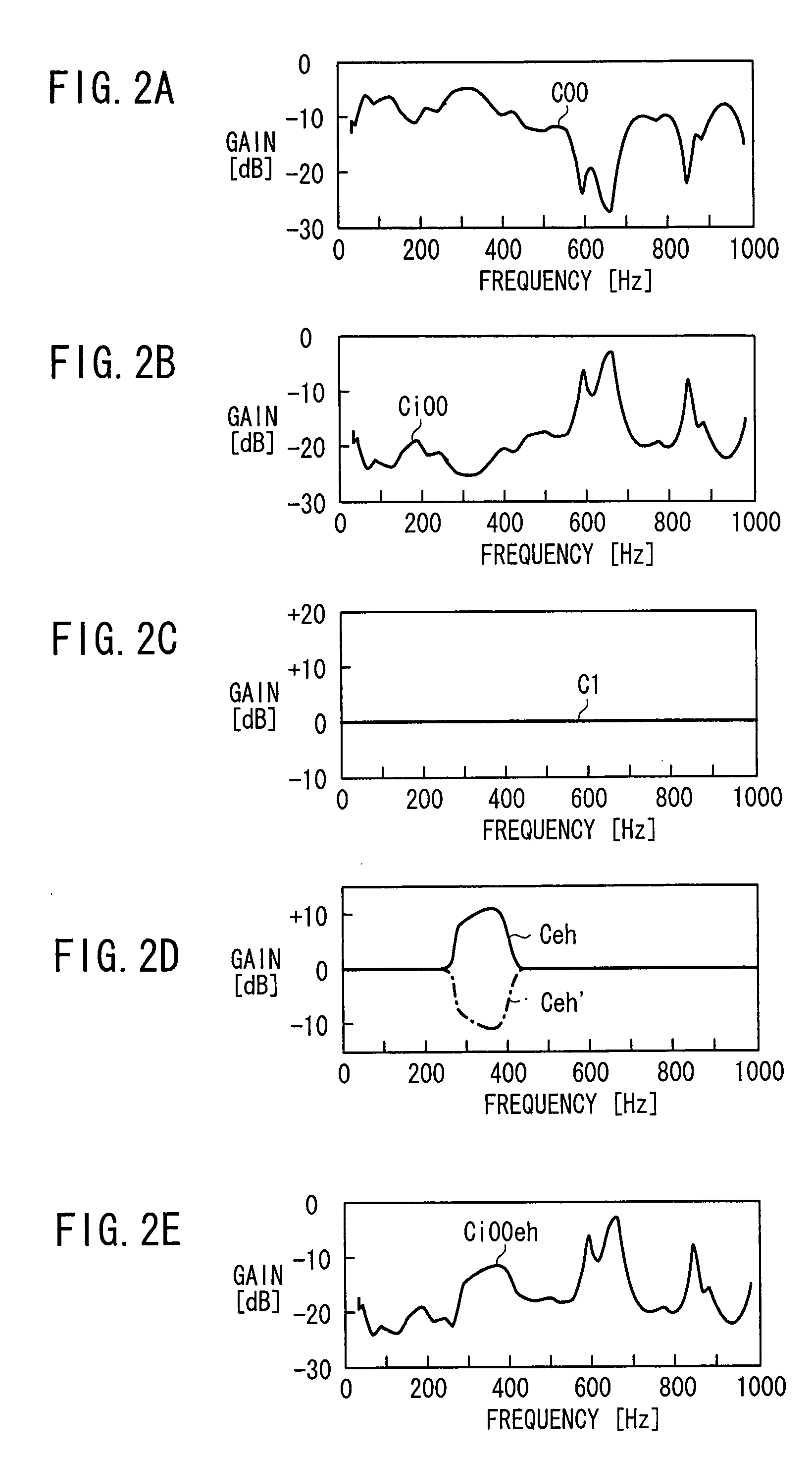 Vehicular sound effect generating apparatus