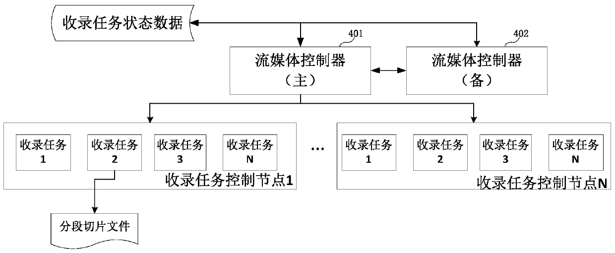 Method and system for redundant hot backup of streaming media live recording