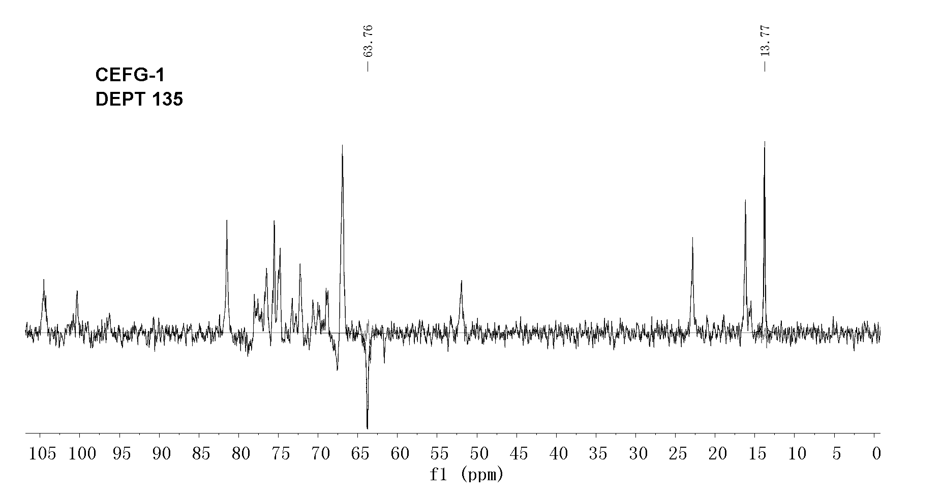 Fucosylated glycosaminoglycan derivative and preparation method thereof