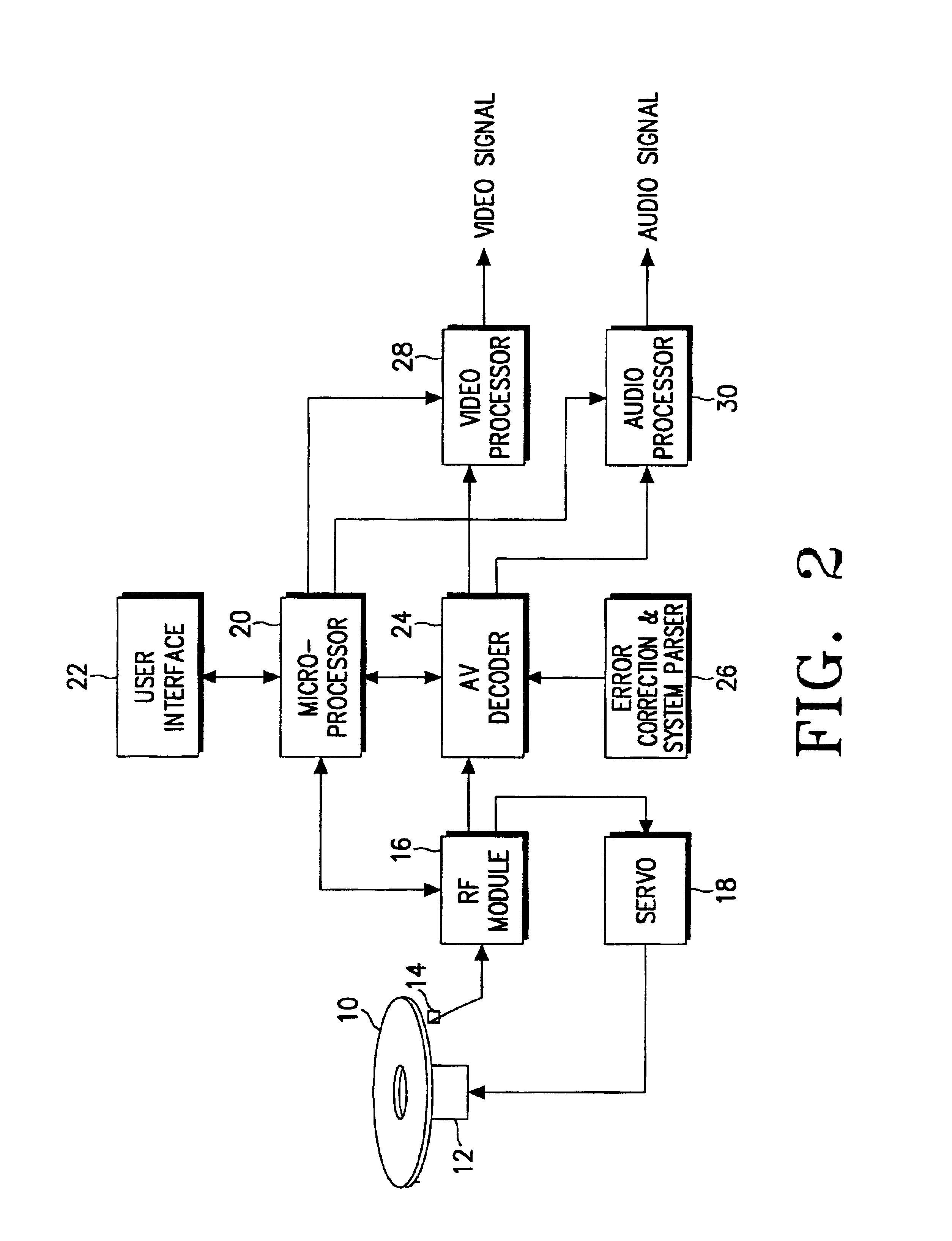 Hybrid disc and method and apparatus for discriminating same