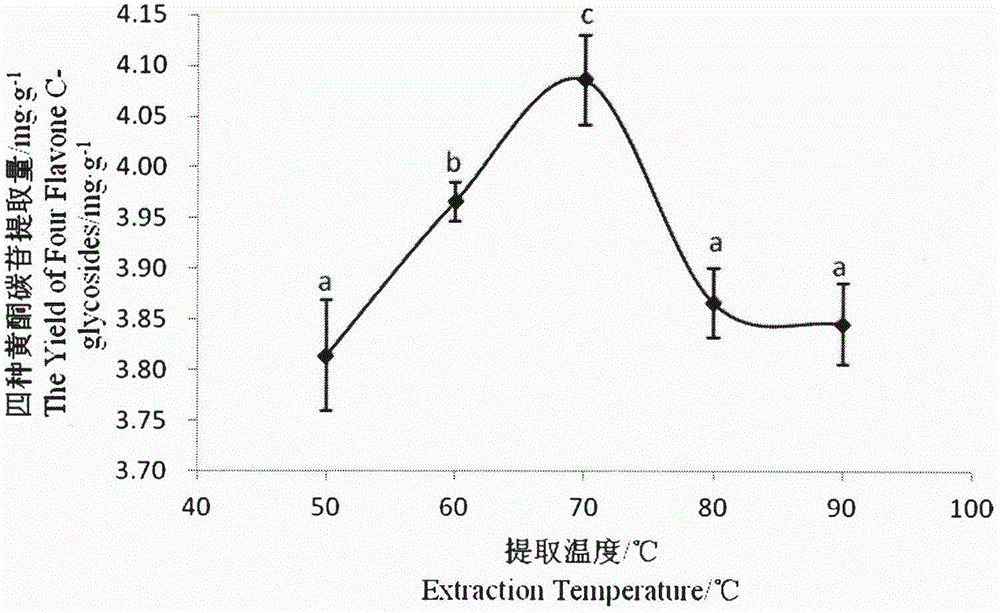 Extraction and purification technology of four kinds of flavone C-glycosides in moso bamboo leaves