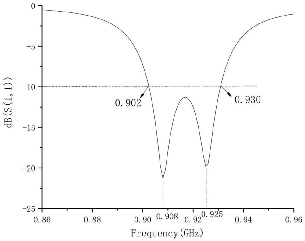 Ultrahigh-frequency RFID anti-metal tag antenna based on microstrip structure