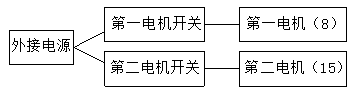 Rice cleaning equipment