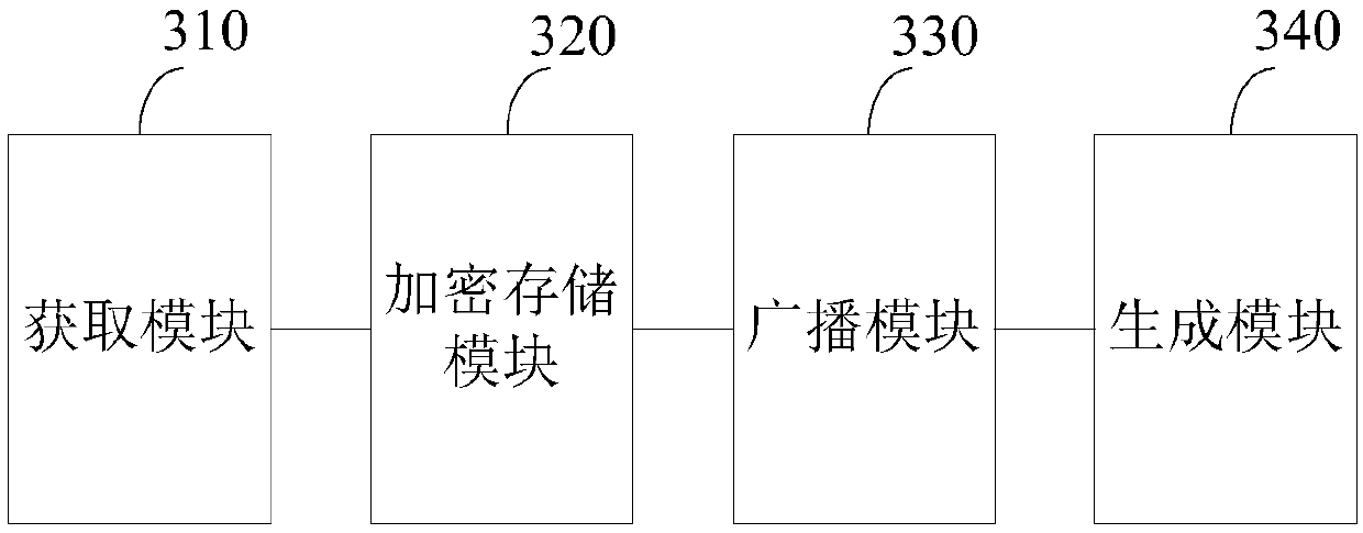 User information processing method, device and equipment and readable storage medium