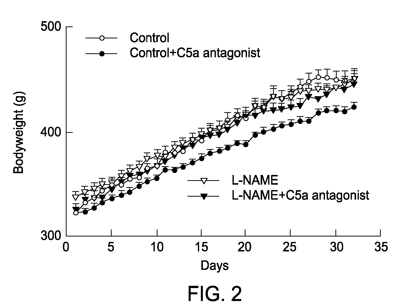 Use of C5a receptor antagonist in the treatment of fibrosis