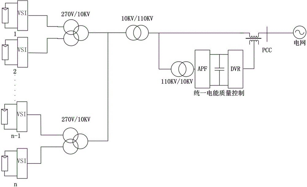 Unified power quality controller suitable for fault ride-through and control method