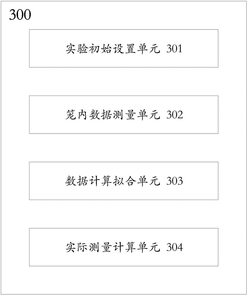 Corona-cage-test-based method and system for obtaining audible noises below high-voltage direct-current power transmission split lead