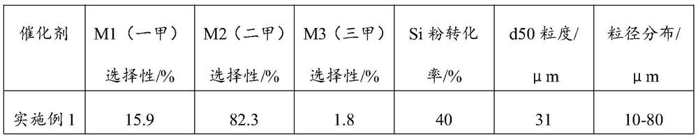 Preparation process of low-content copper-tin alloy powder