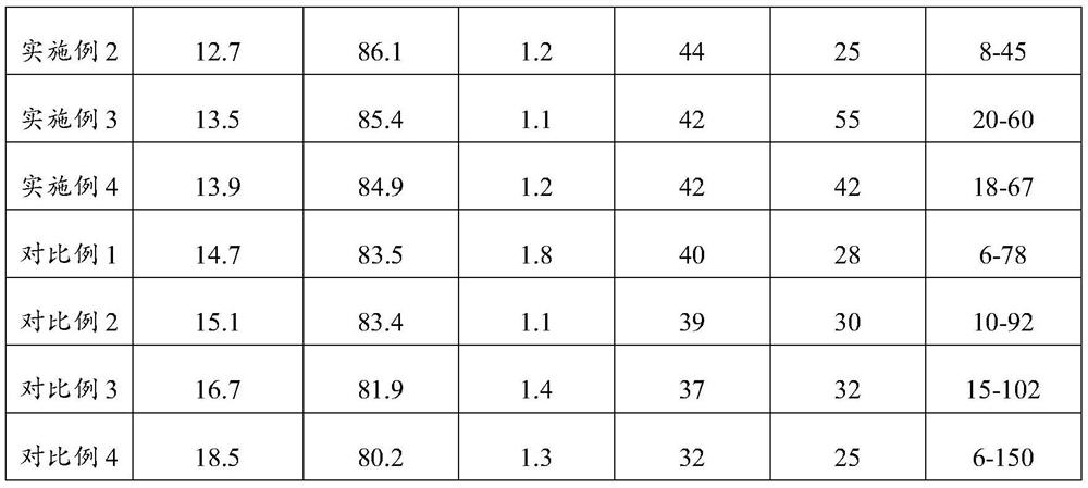 Preparation process of low-content copper-tin alloy powder