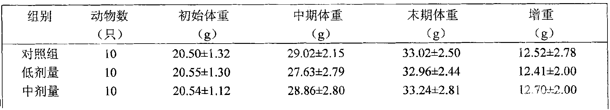 Health food capable of enhancing immunity of human body and preparation method thereof