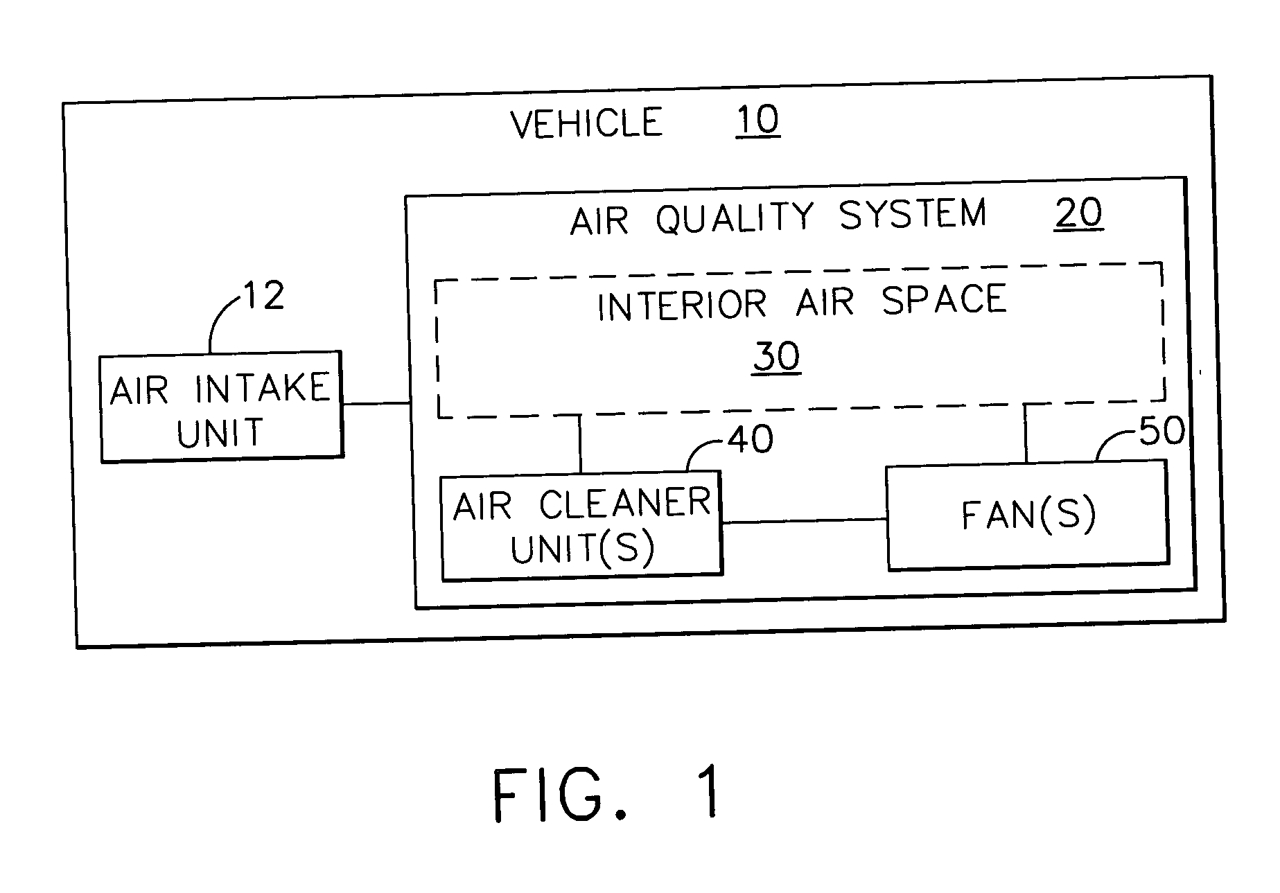 Cabin air quality system