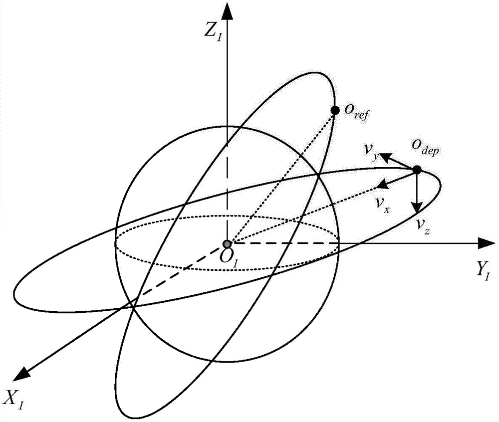 Satellite flight-tracking secular perturbation compensation method based on on-orbit parameter identification and offset