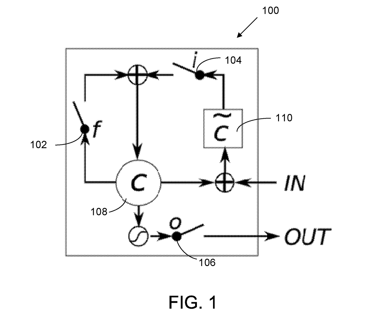 Differential recurrent neural network