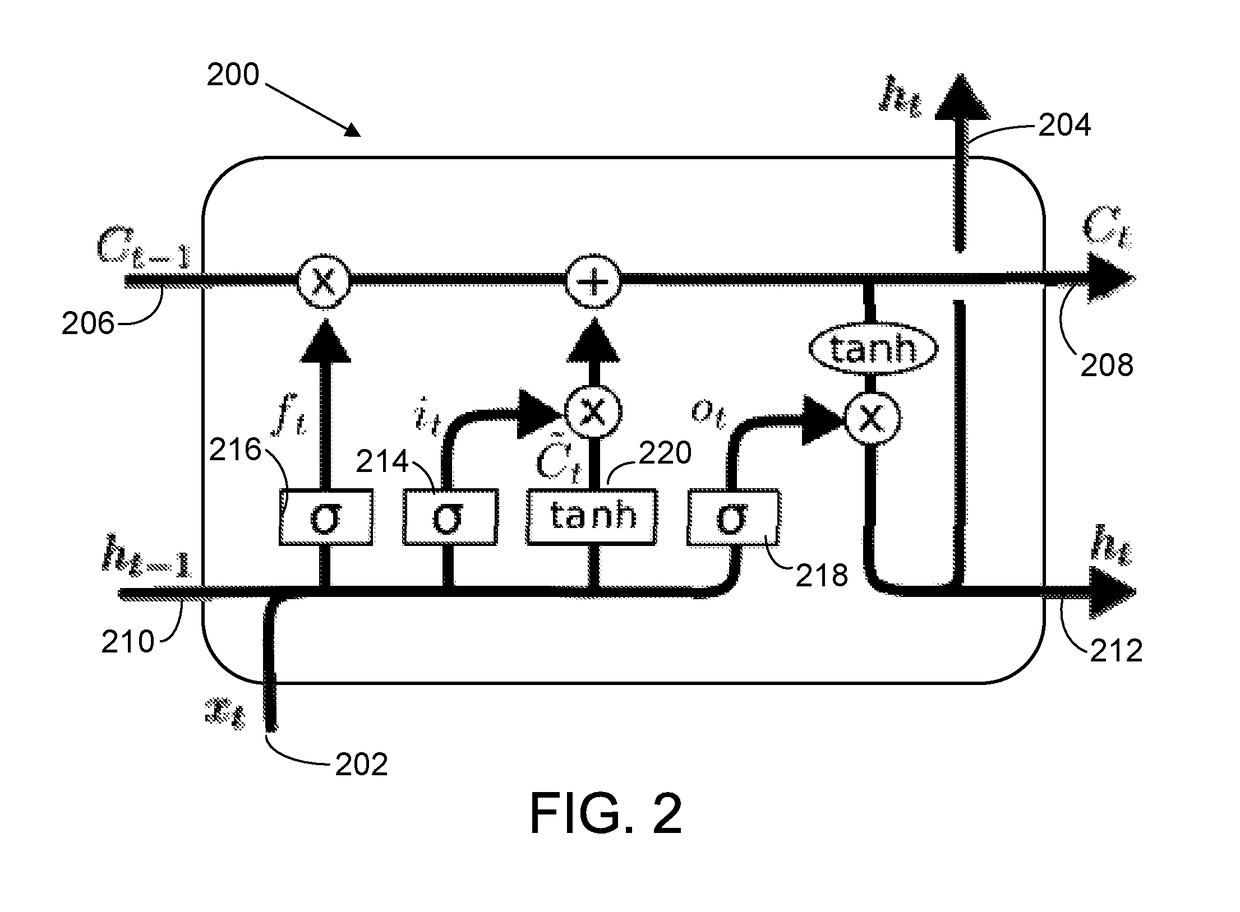 Differential recurrent neural network