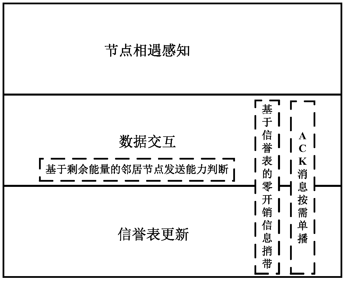 Energy information piggybacking based high-efficiency routing method in mobile sensor network