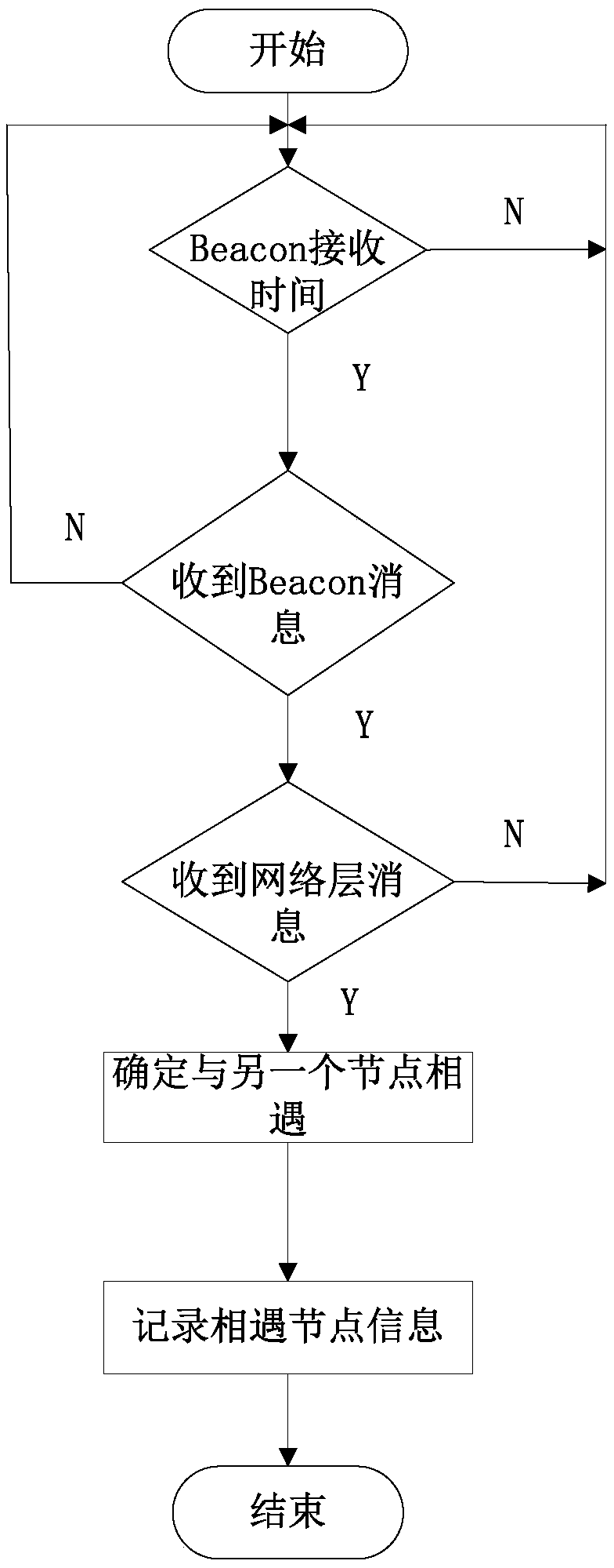 Energy information piggybacking based high-efficiency routing method in mobile sensor network