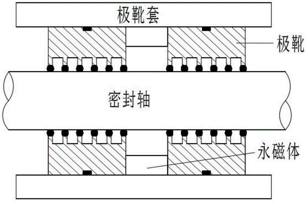 Method for improving pressure-resistant capacity and working reliability of magnetic fluid seal in high-temperature working environment