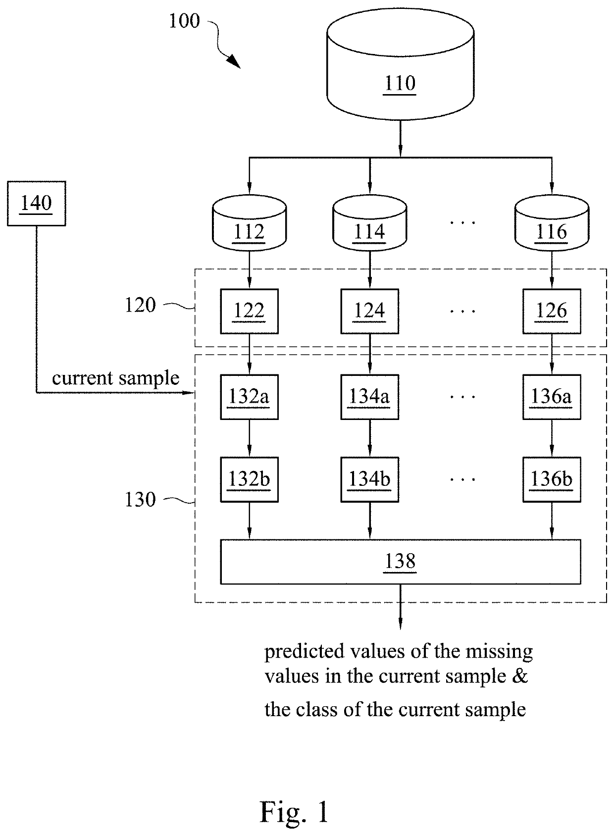 Method for data imputation and classification and system for data imputation and classification