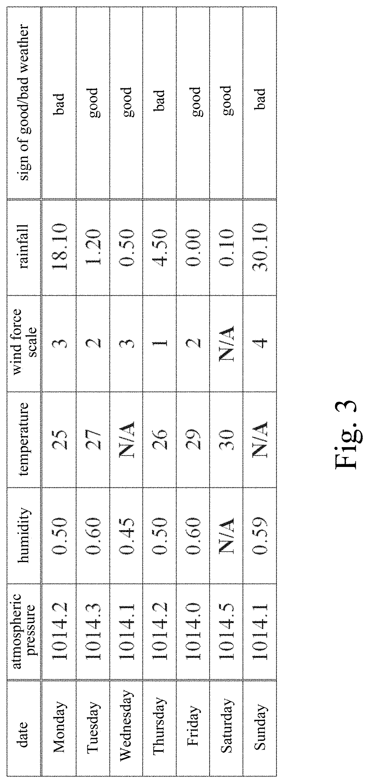 Method for data imputation and classification and system for data imputation and classification