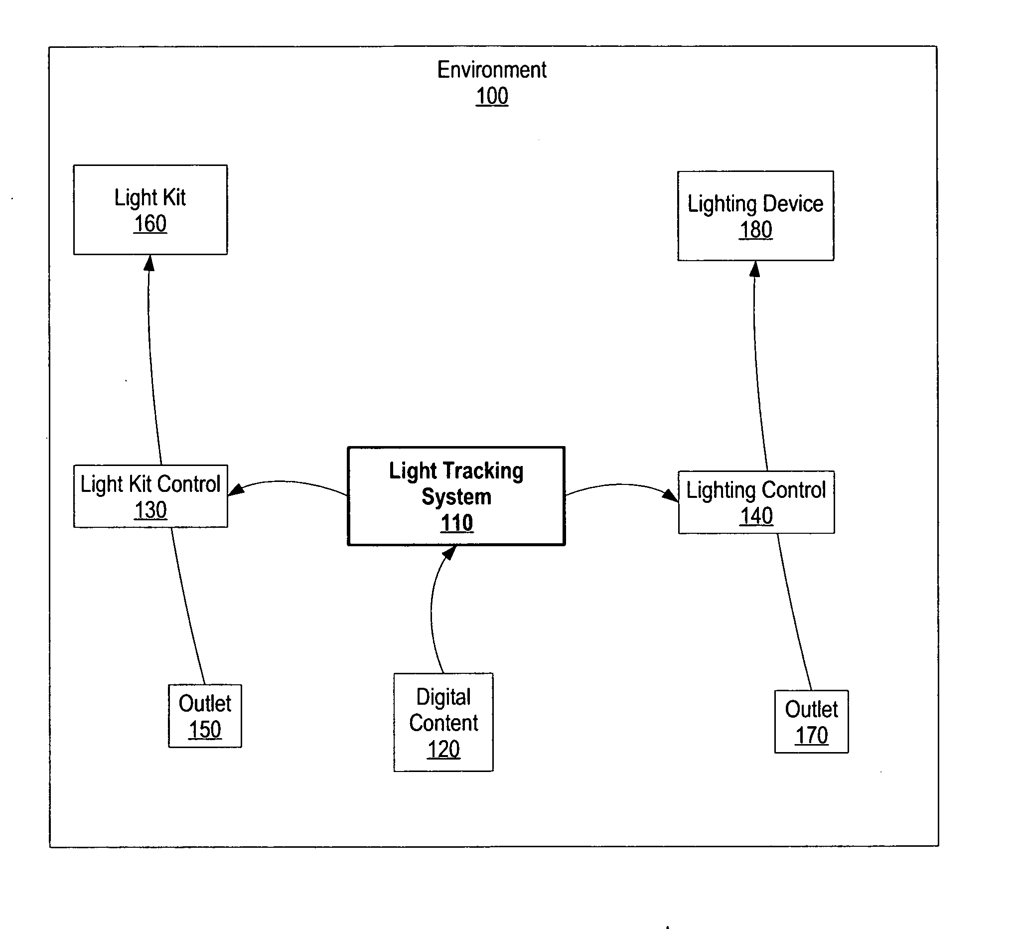 System and method for controlling lighting in a digital video stream