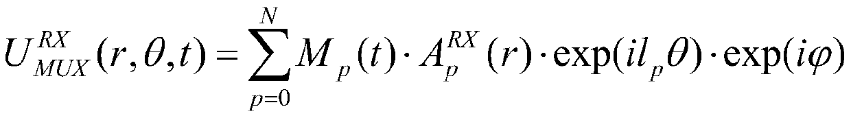 Continuous variable quantum key distribution method and system based on orbital angular momentum