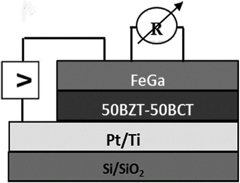 Magnetoelectric effect based magnetoelectric memory element of ferroelectric/ferromagnetic composite thin film