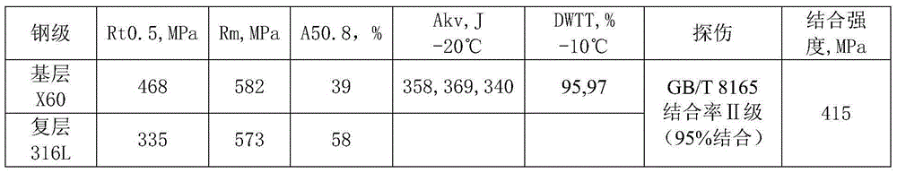 Carbon steel and stainless steel clad steel plate with toughness performance and production method