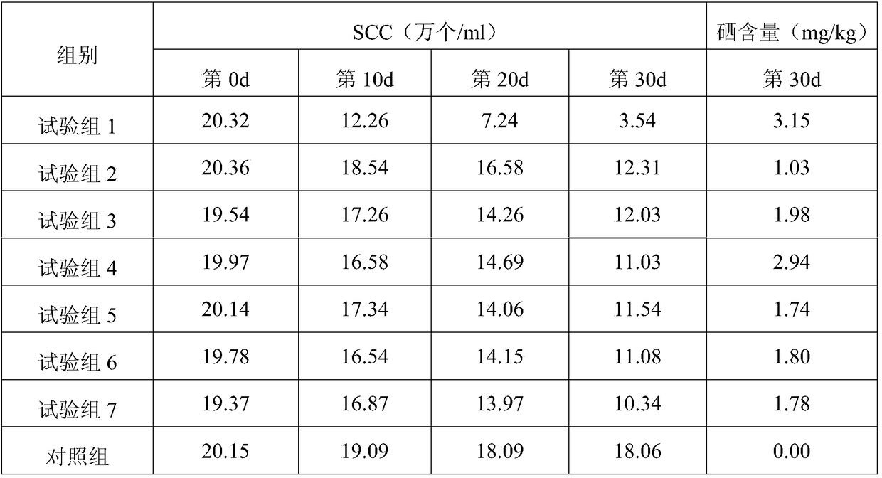 Whey protein selenium-enriched biological feed and application thereof