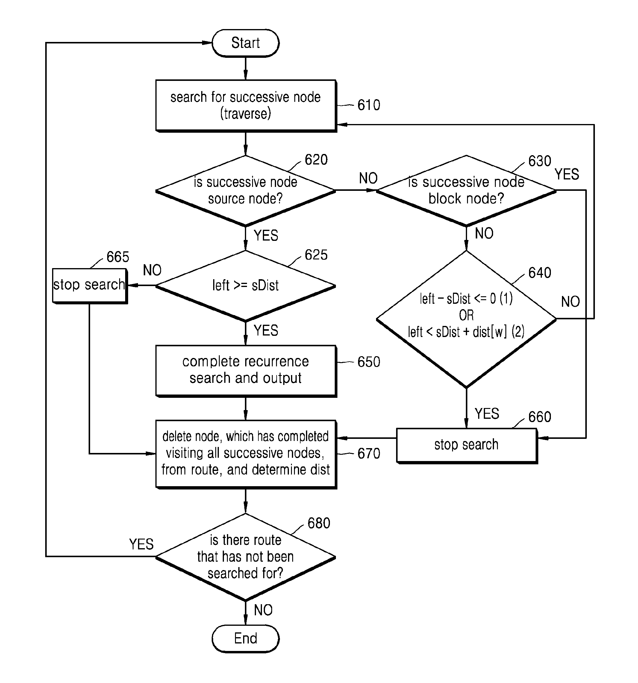 Method and apparatus for modulo scheduling