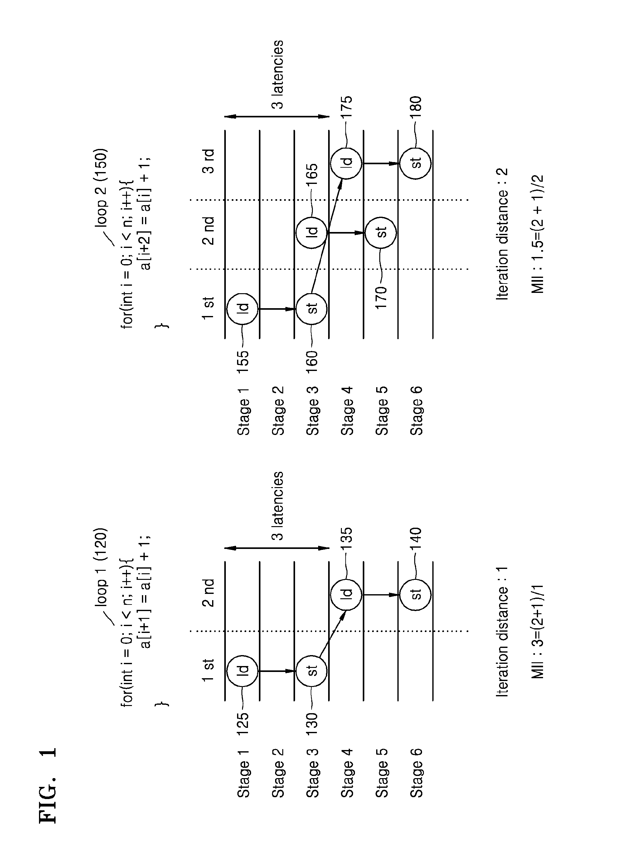 Method and apparatus for modulo scheduling