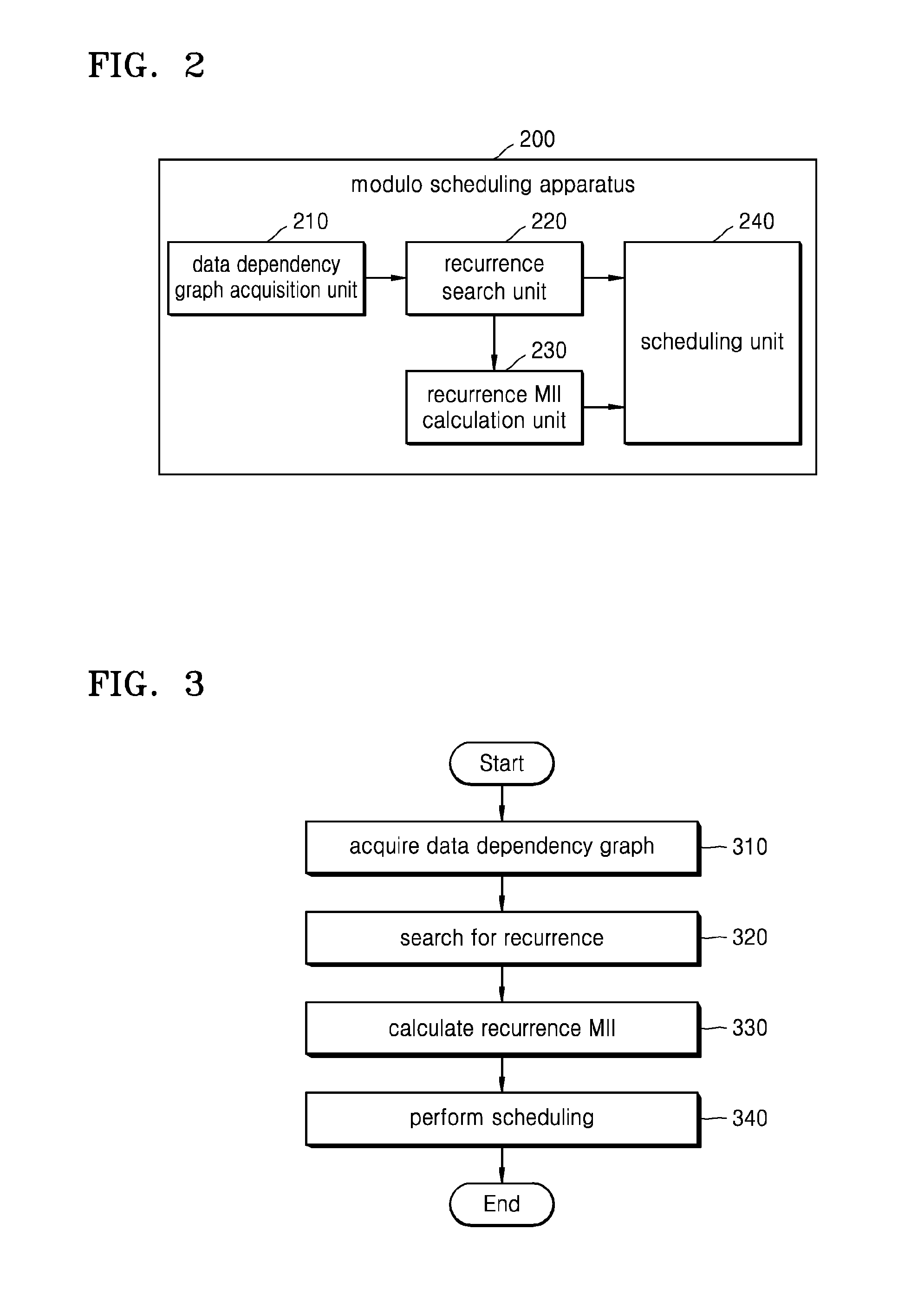 Method and apparatus for modulo scheduling