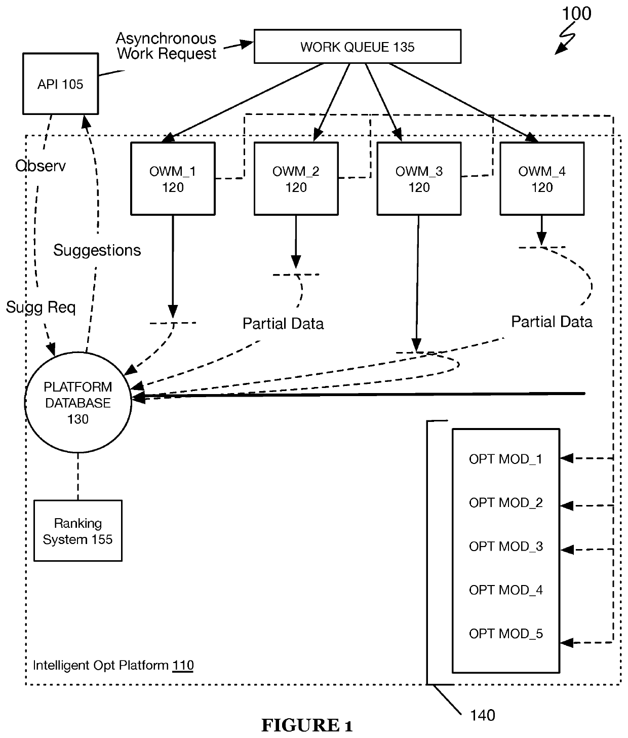 Systems and methods for an accelerated and enhanced tuning of a model based on prior model tuning data