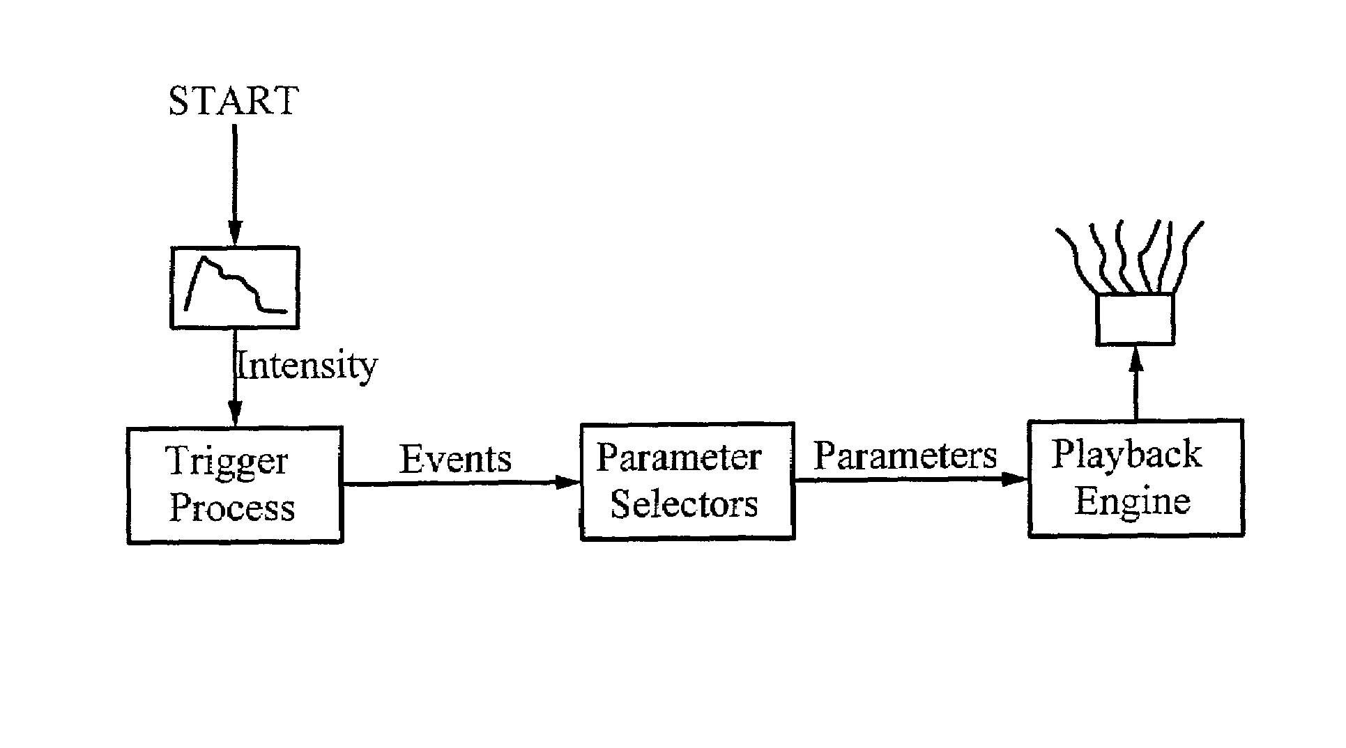 Statistical sound event modeling system and methods