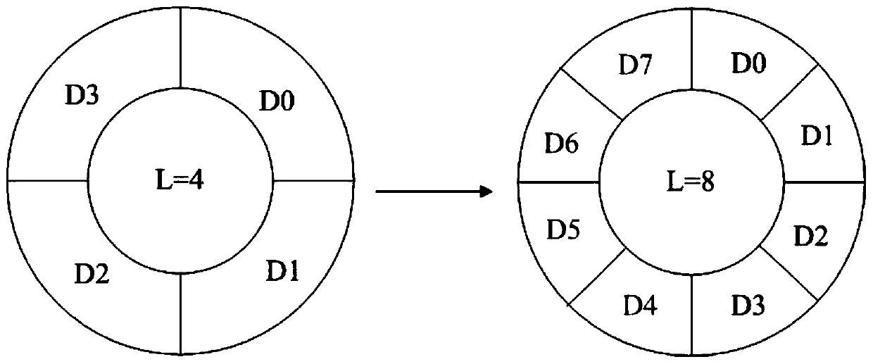 Data processing method and device of annular buffer based on dynamic adjustment