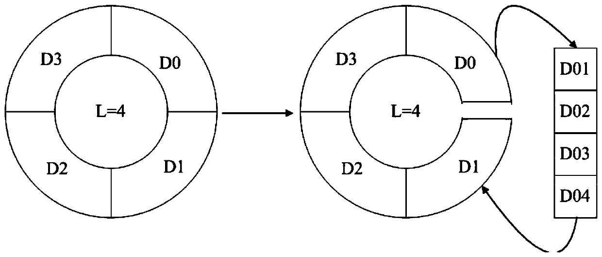 Data processing method and device of annular buffer based on dynamic adjustment