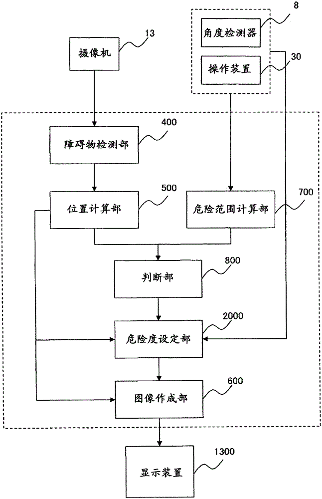 Surrounding monitoring device for working machines