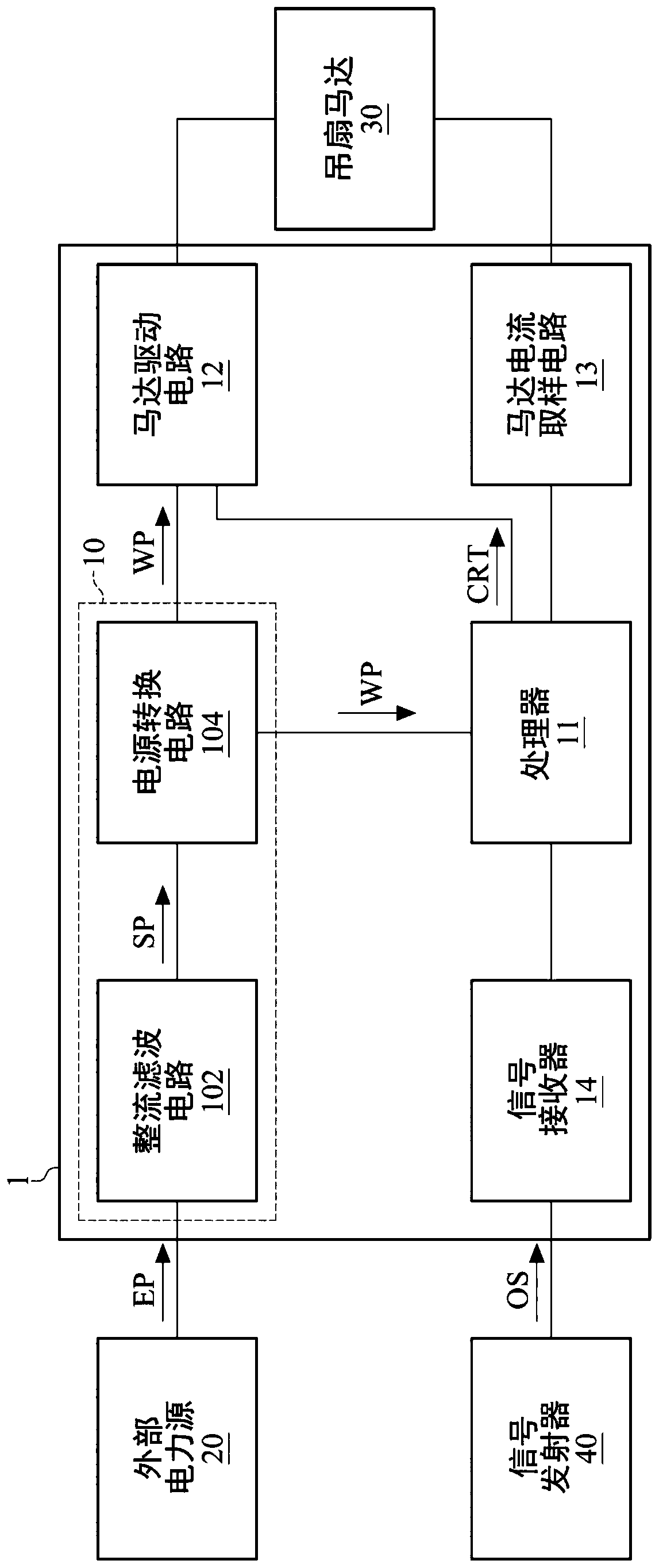 Ceiling fan, ceiling fan motor control method and ceiling fan motor control device