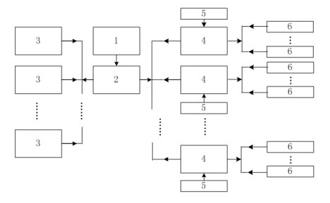 Comprehensive management system of open type laboratory