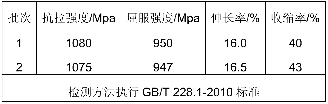 Cold rolling method of TC4 titanium alloy wires