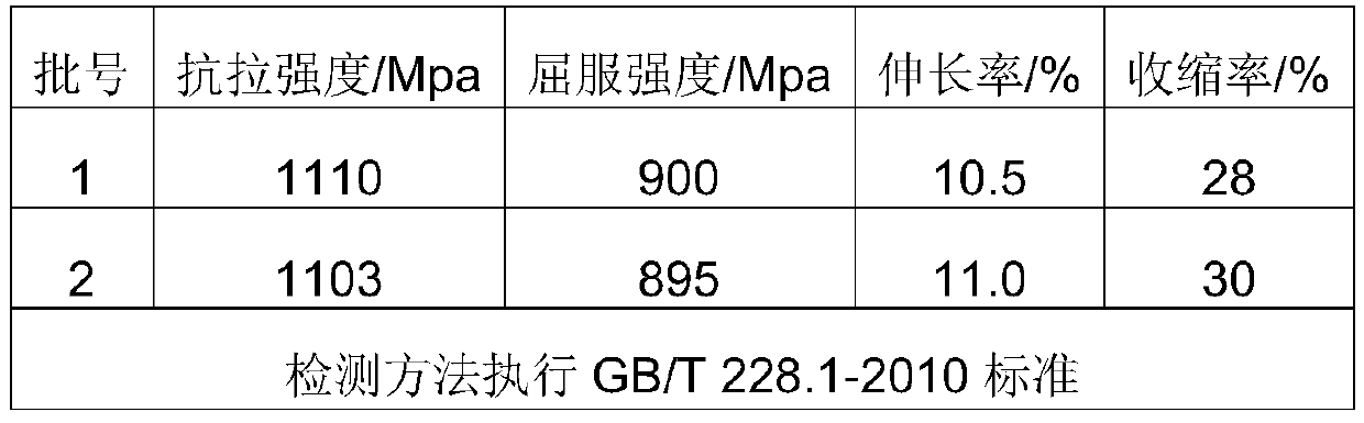 Cold rolling method of TC4 titanium alloy wires