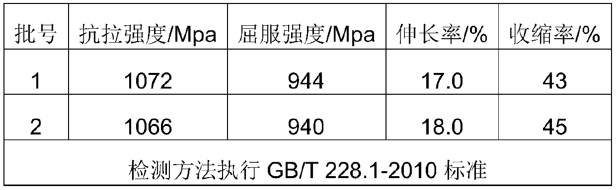 Cold rolling method of TC4 titanium alloy wires