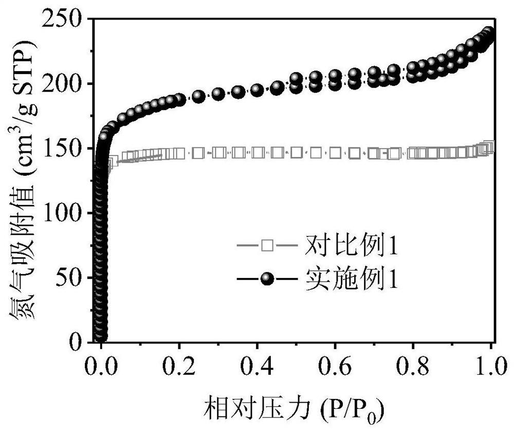 Hierarchical pore biochar as well as preparation method and application thereof