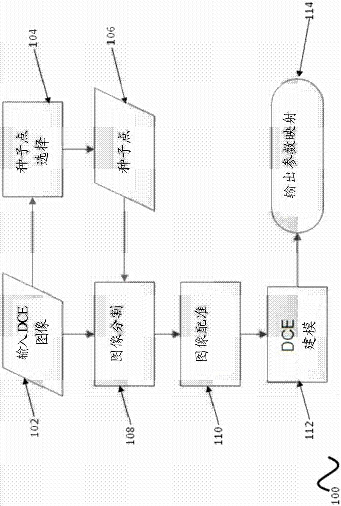 Automatic region-of-interest segmentation and registration of dynamic contrast-enhanced images of colorectal tumors