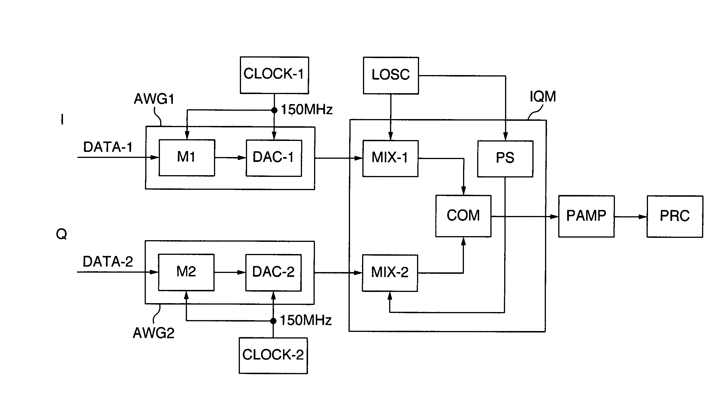 Radiofrequency wave transmission circuit using arbitrary waveform generator and NMR apparatus using the same