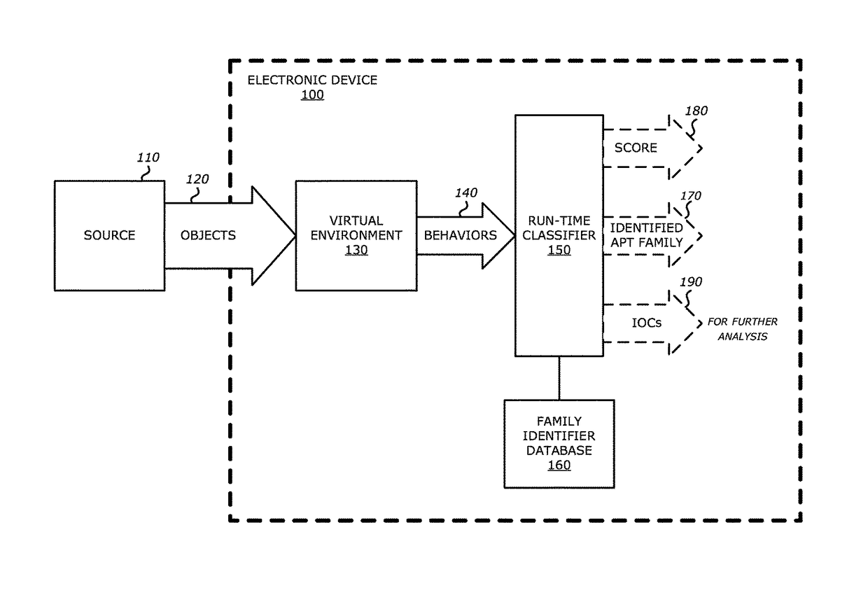 System and method for run-time object classification