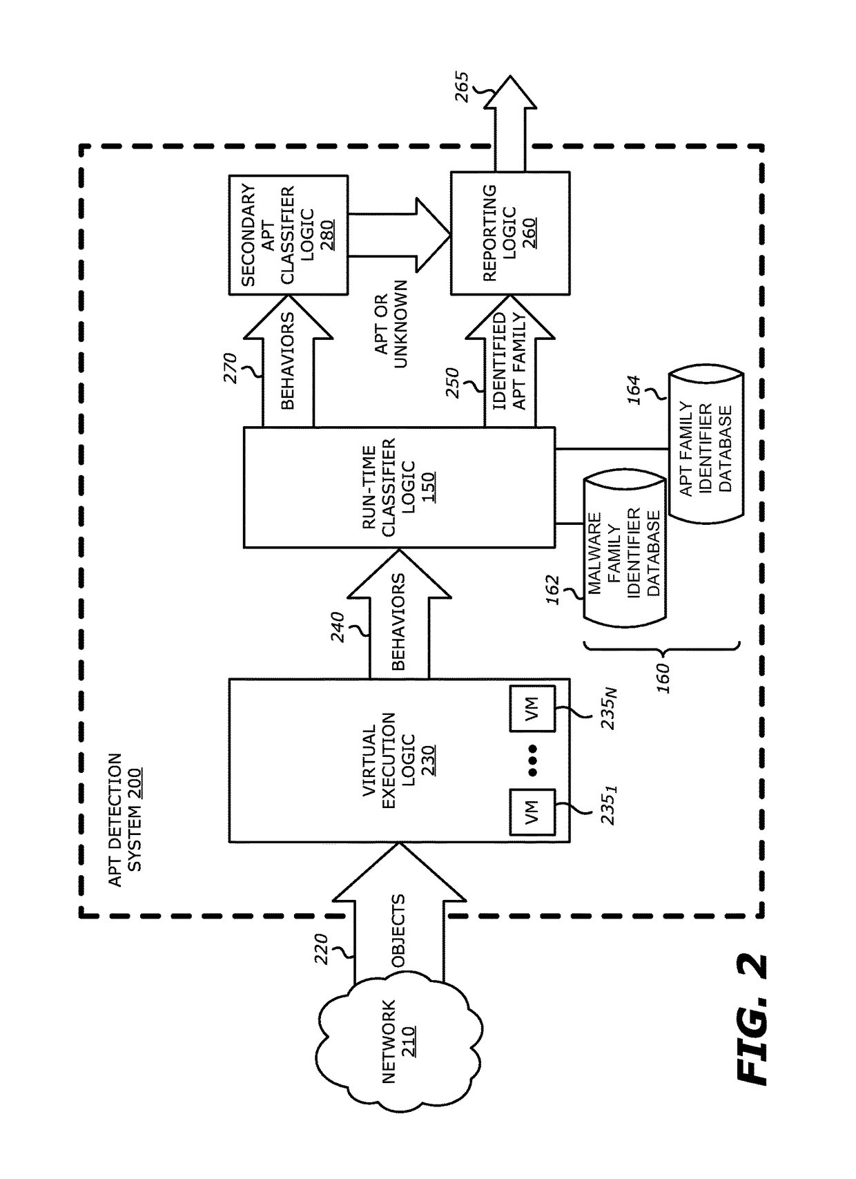 System and method for run-time object classification