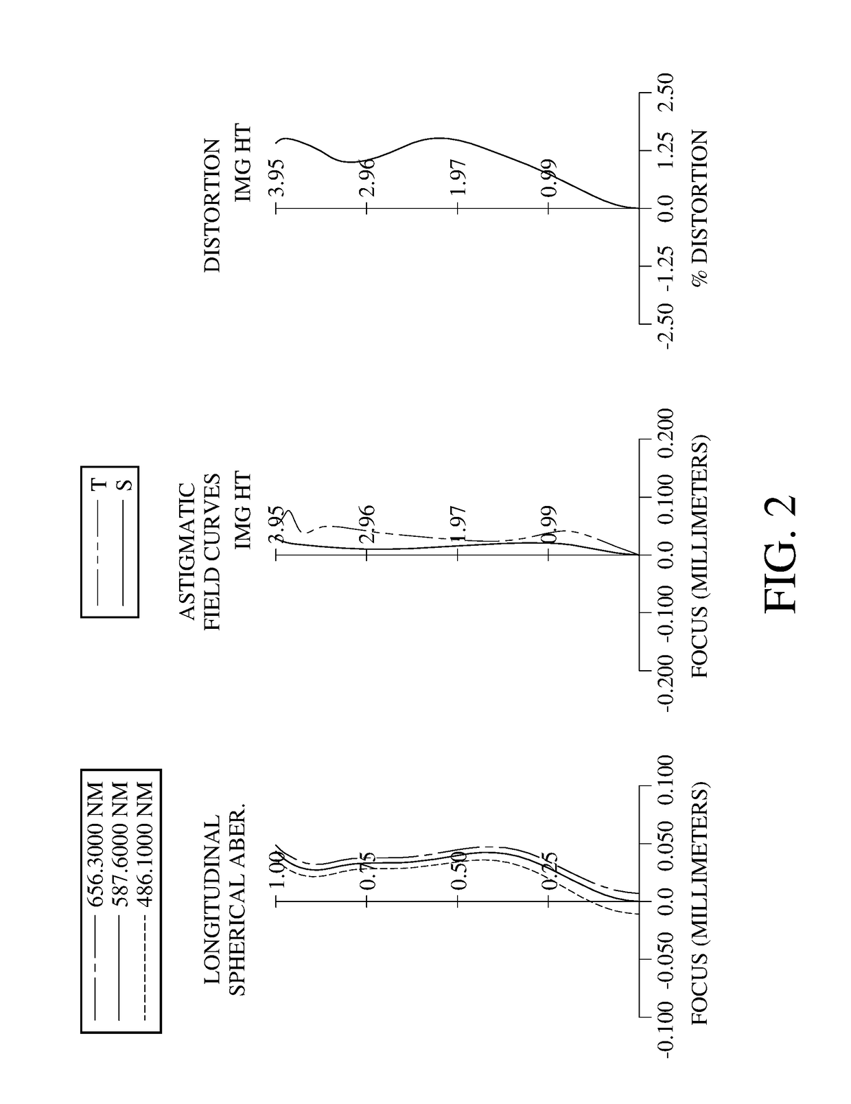 Image system lens assembly, image capturing unit and electronic device