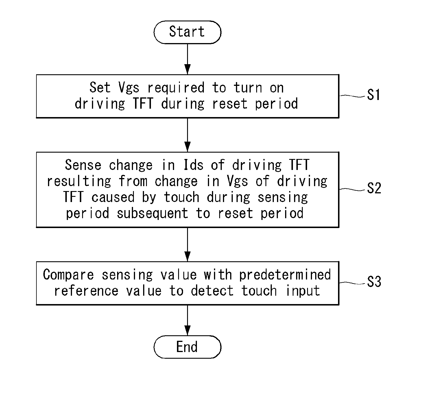 Touch Sensor Integrated Display Device and Method for Driving the Same